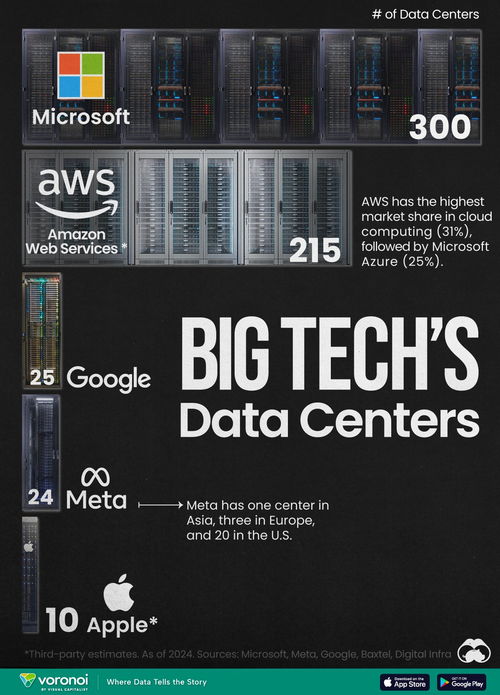 图解 大型科技公司有多少数据中心