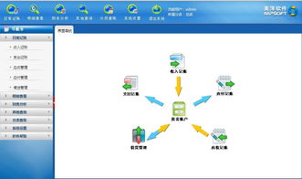 美萍记帐通互联网版 美萍web记账通管理软件 美萍web记账通管理系统
