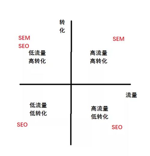 厂家大揭秘 山东竞价排名推广报价,seo