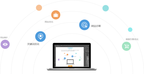 福州网站SEO公司_关键词排名优化_福州大唐传易网络