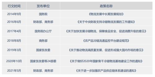 巴龙国际集团切入食品产业互联网的四个关键