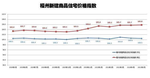 又涨 5月福州新房价格出炉 这些热门楼盘必看