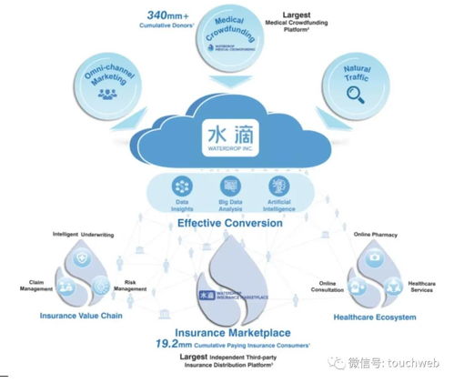 水滴更新招股书 最高募资超4亿美元 王慧文是基石