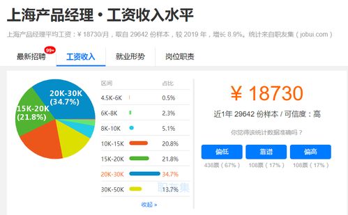 各地互联网公司的产品经理的平均工资水准是多少