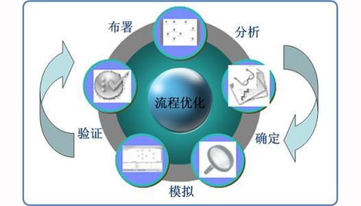 建瓯关键词排名优化怎么收费,seo排名优化公司