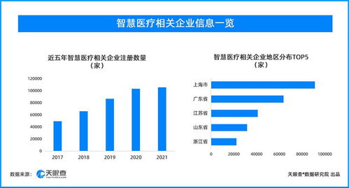 2030年我国健康产业市场总规模将达16万亿元